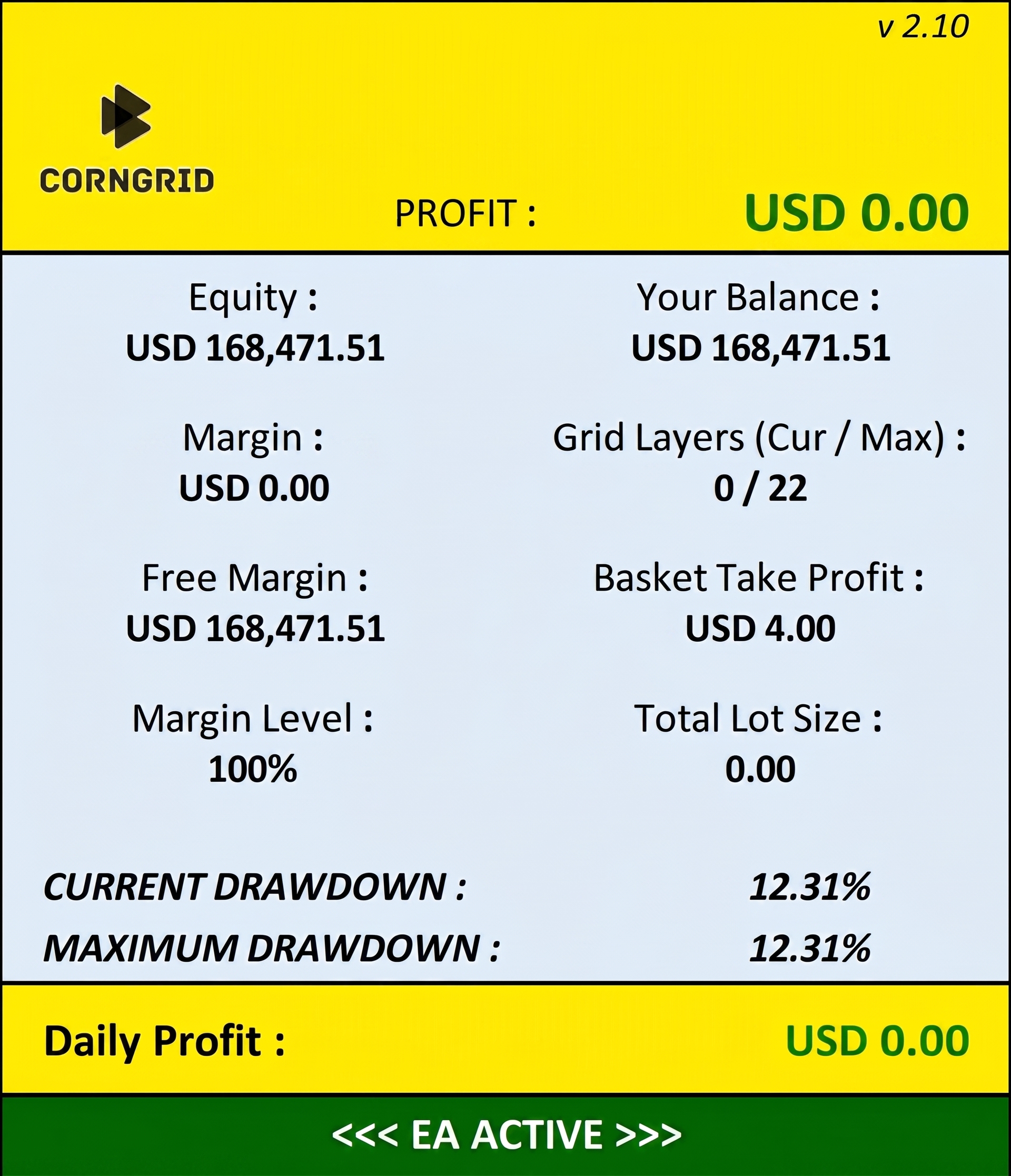 CornGrid EA Analytics Dashboard